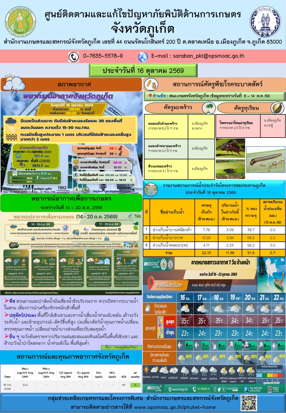 รายงานสถานการณ์ภัยพิบัติด้านการเกษตรจังหวัดภูเก็ตประจำวันที