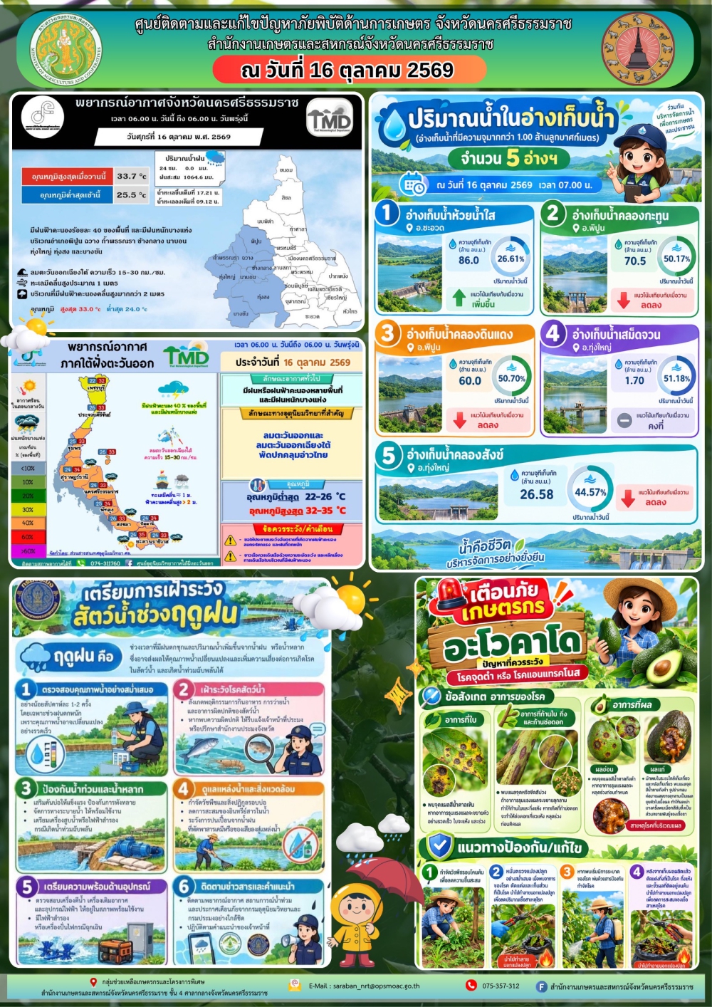 รายงานศูนย์ติดตามและแก้ไขปัญหาภัยพิบัติด้านการเกษตร