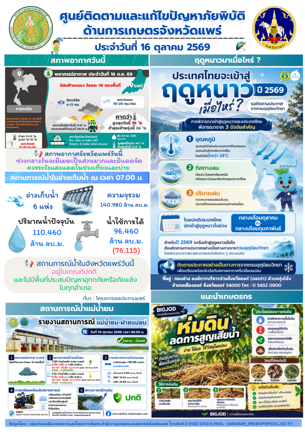 ศูนย์ติดตามและแก้ไขปัญหาภัยพิบัติด้านการเกษตรจังหวัดแพร่