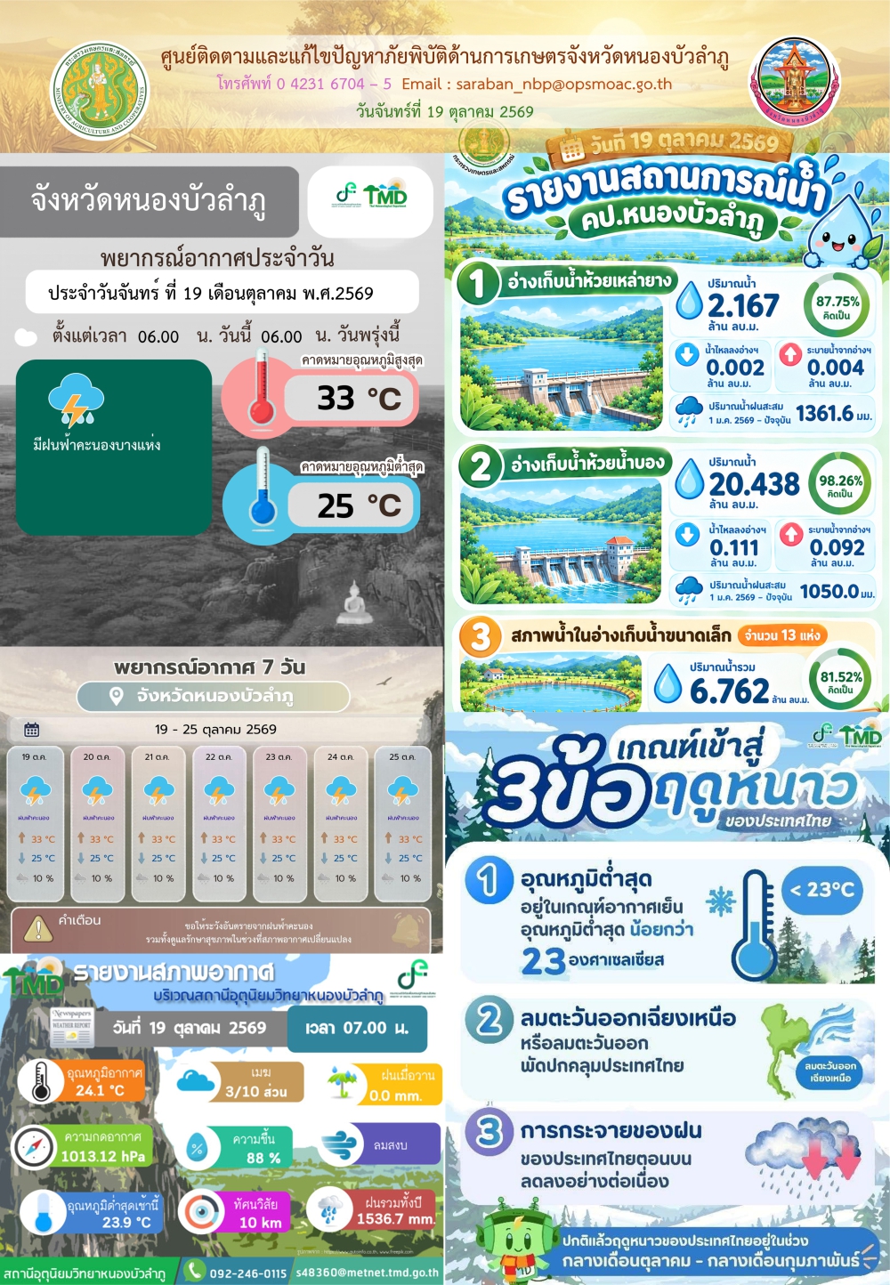 ศูนย์ติดตามและแก้ไขปัญหาภัยพิบัติด้านการเกษตรจังหวัดหนองบัวลำภู
