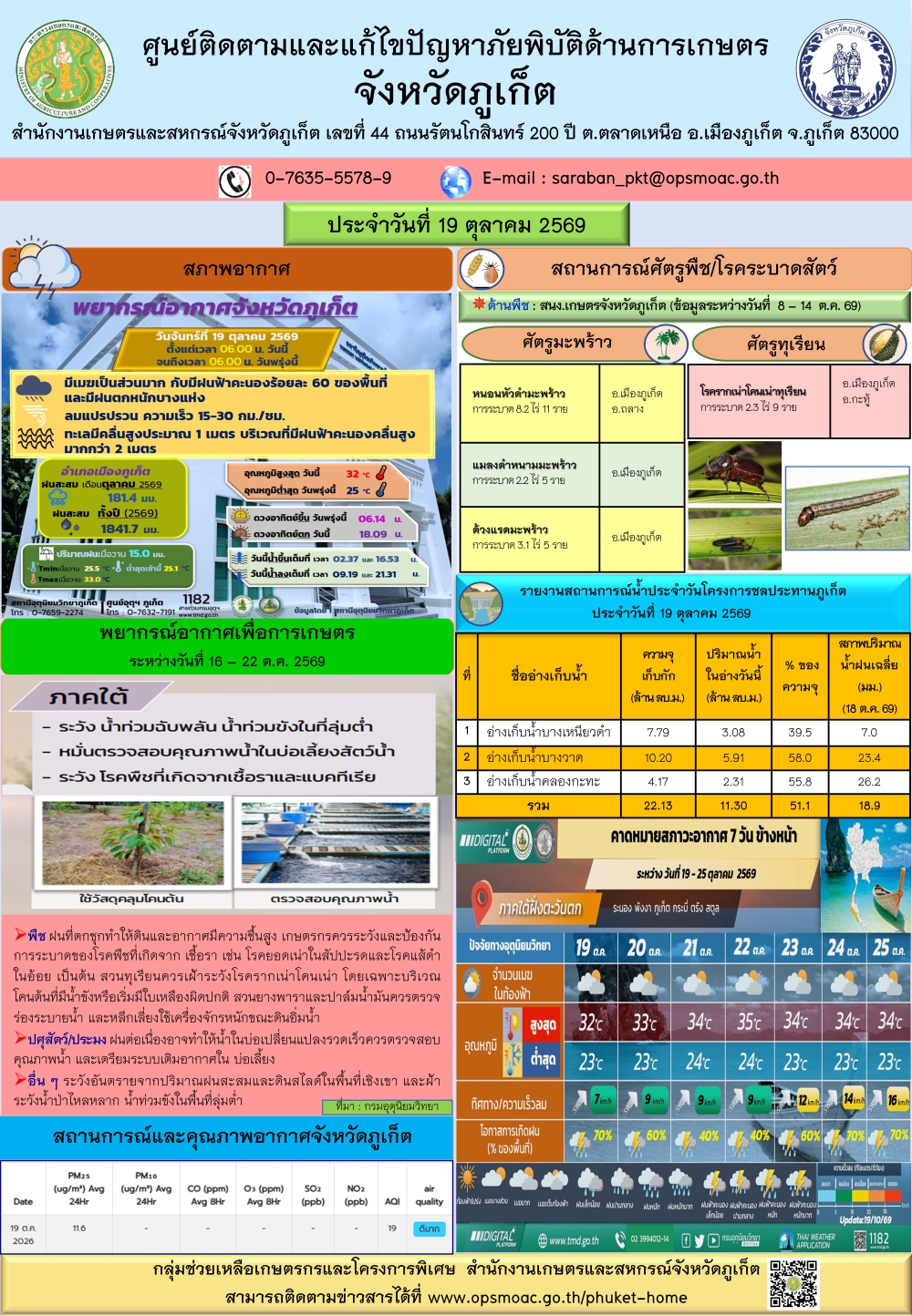 รายงานสถานการณ์ภัยพิบัติด้านการเกษตรจังหวัดภูเก็ตประจำวันที