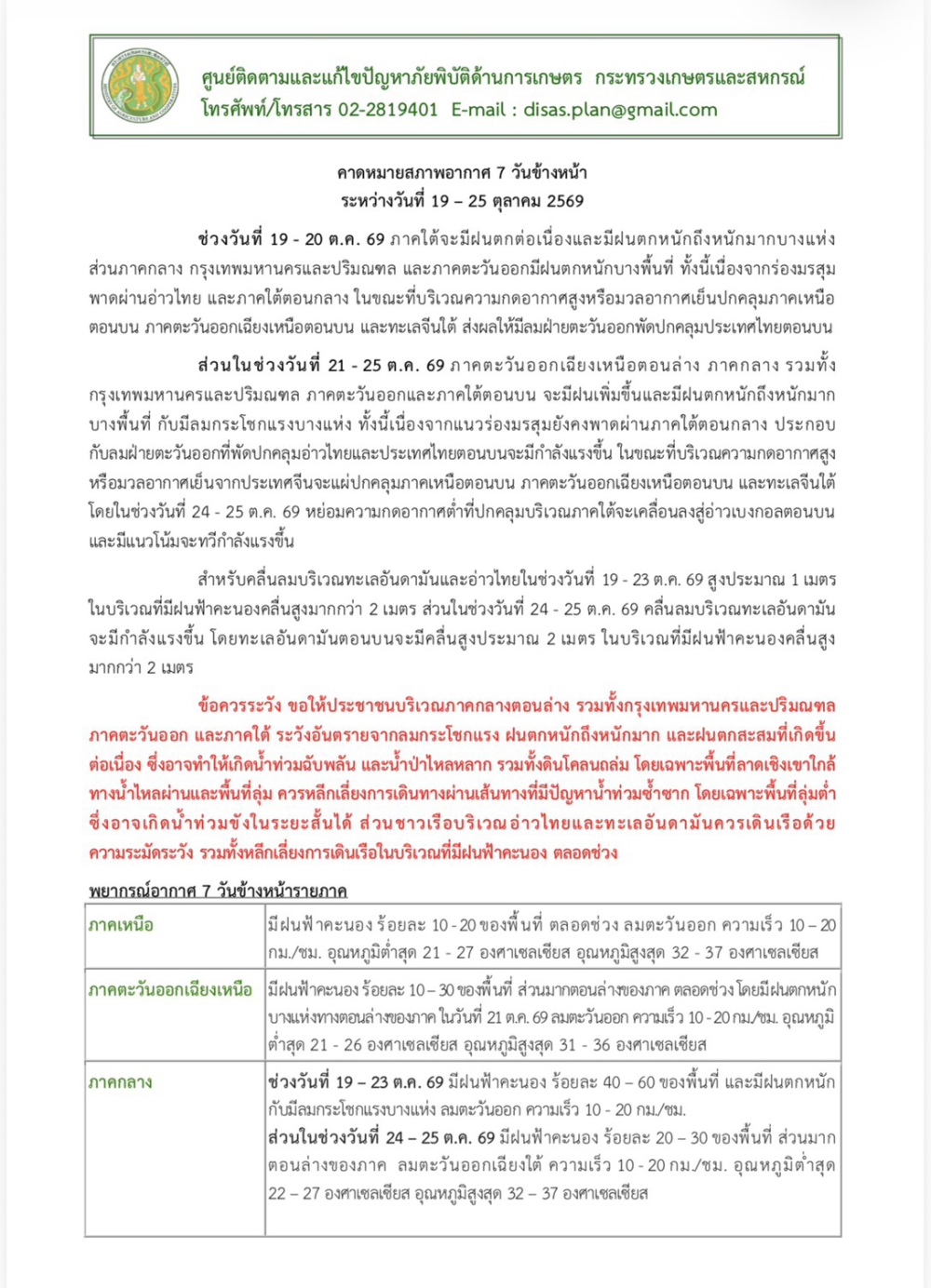 คาดหมายสภาพอากาศ7วันข้างหน้าระหว่างวันที่
