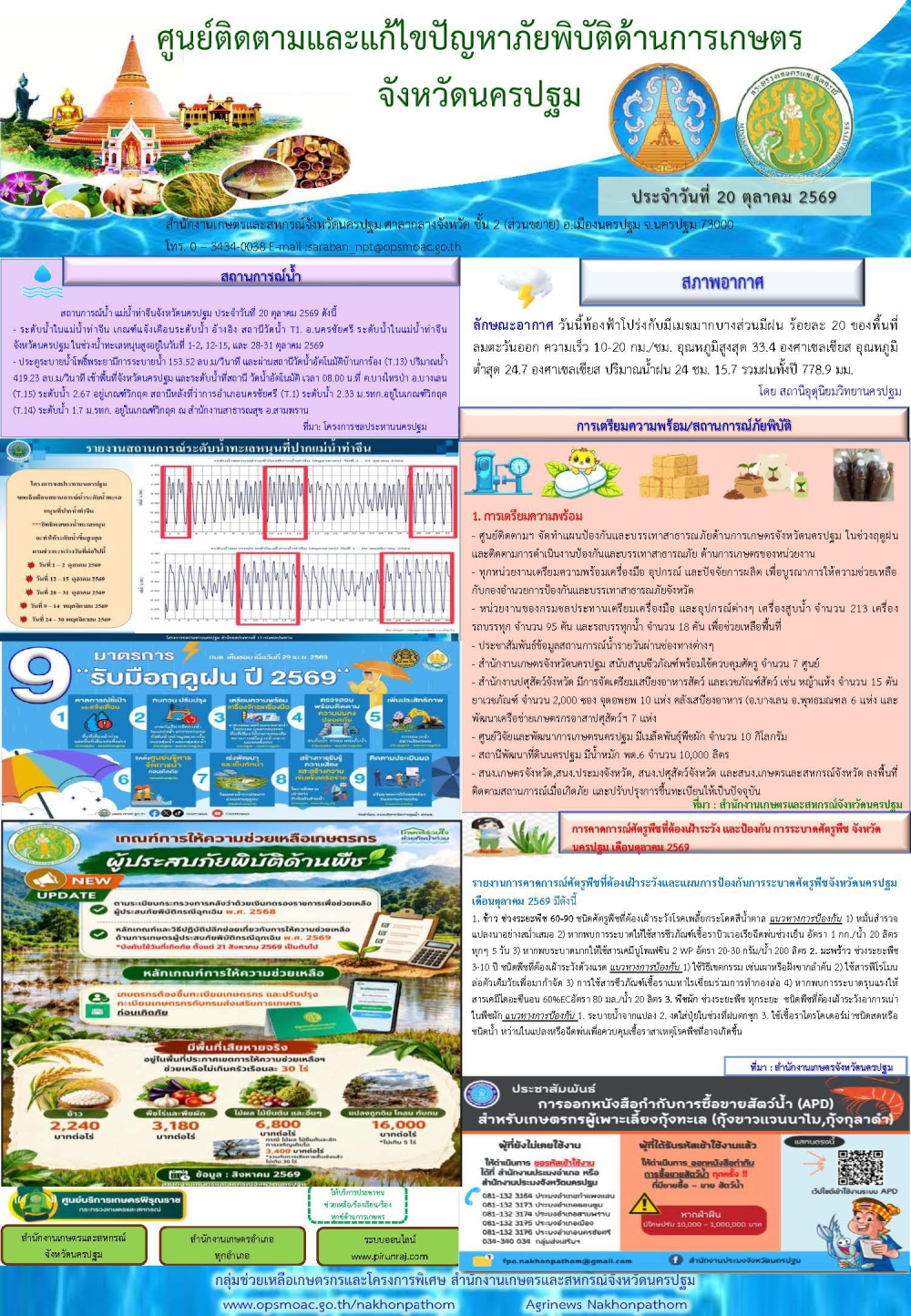 รายงานศูนย์ติดตามและแก้ไขปัญหาภัยพิบัติด้านการเกษตรจังหวัด