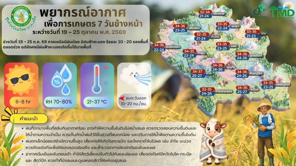 ข้อมูลเตือนภัยการเกษตร ระหว่างวันที่  16 - 22  ตุลาคม 2569
