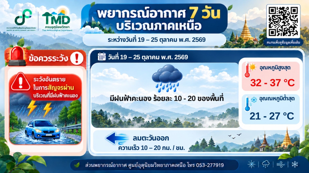 พยากรณ์อากาศ7วันบริเวณภาคเหนือระหว่างวันที่