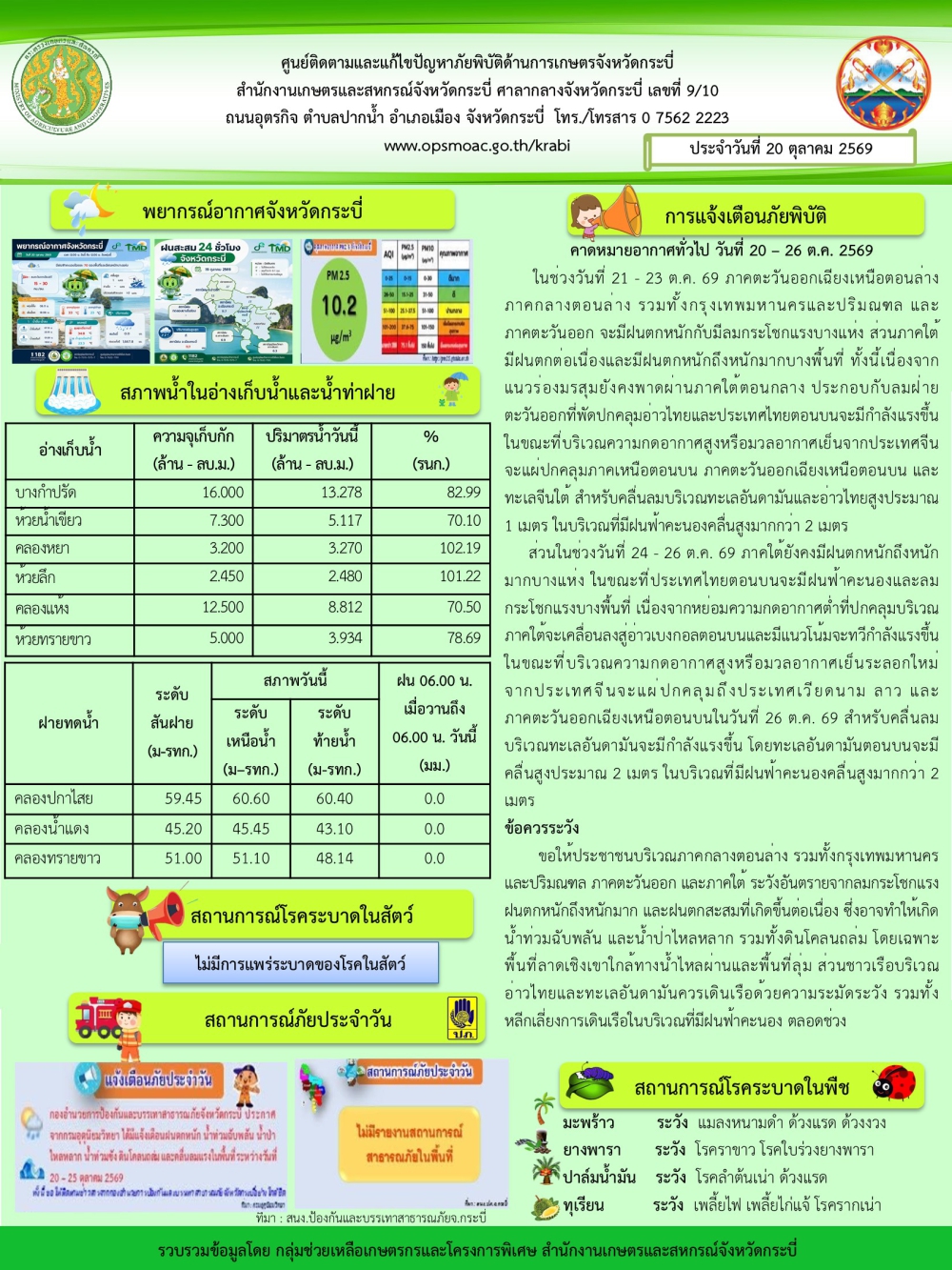 สภาพอากาศ และสถานการณ์โรคระบาดในพืช วันที่ 20 ตุลาคม 2569