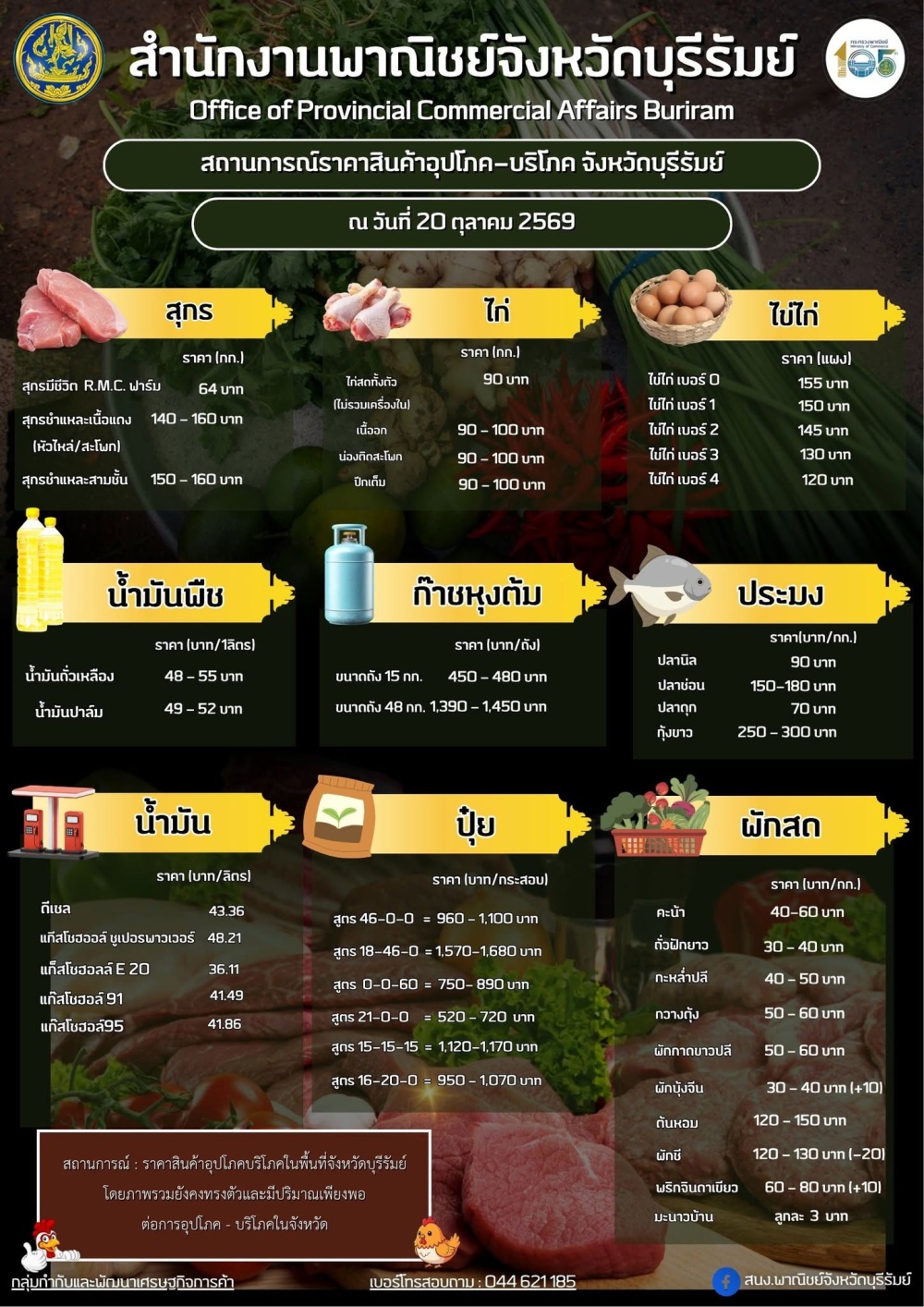 ราคาสินค้าอุปโภค บริโภค จังหวัดบุรีรัมย์