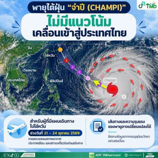 พายุไต้ฝุ่น “จำปี (CHAMPI)”