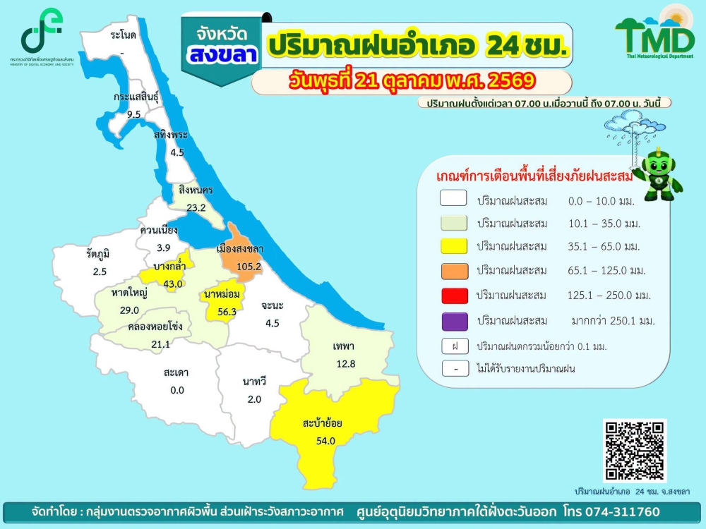รายงานปริมาณฝนอำเภอ