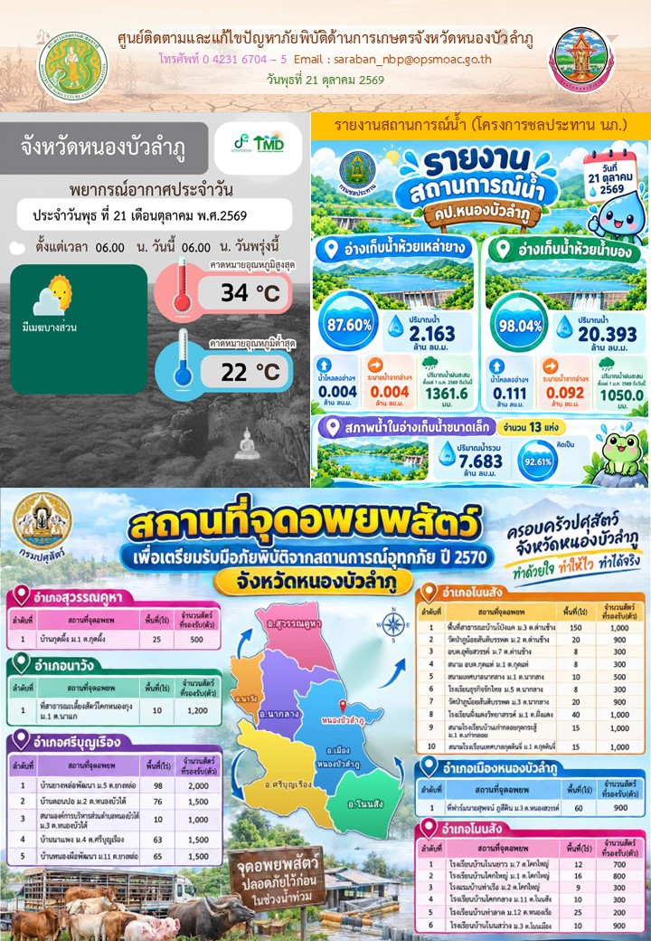 ศูนย์ติดตามและแก้ไขปัญหาภัยพิบัติด้านการเกษตรจังหวัดหนองบัวลำภู