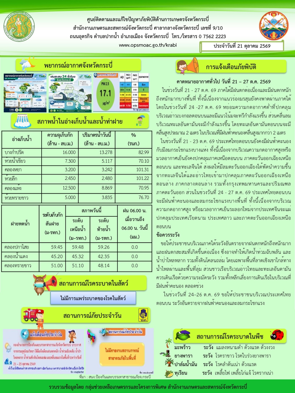 สภาพอากาศ และสถานการณ์โรคระบาดในพืช วันที่ 21 ตุลาคม 2569