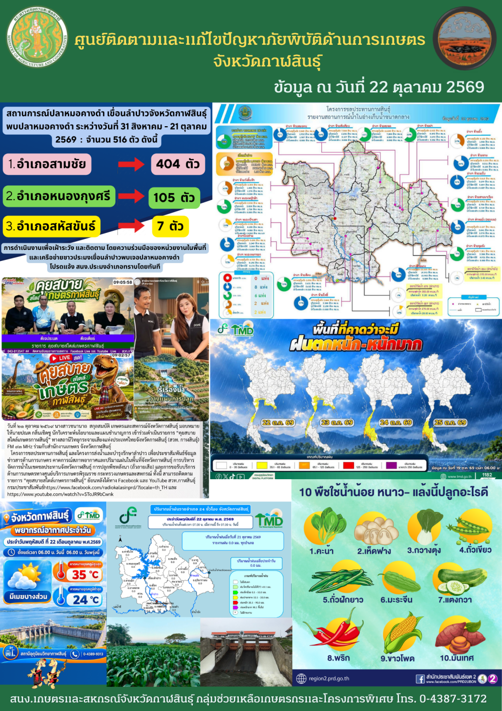 ข่าวศูนย์ติดตามและแก้ไขปัญหาภัยพิบัติด้านการเกษตรจังหวัดกาฬสินธุ์