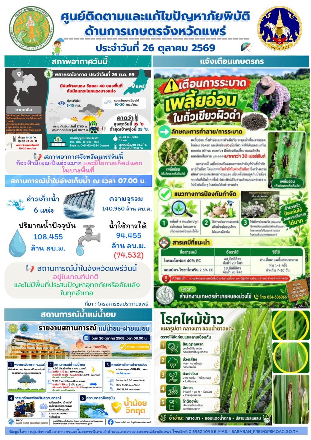 ศูนย์ติดตามและแก้ไขปัญหาภัยพิบัติด้านการเกษตรจังหวัดแพร่