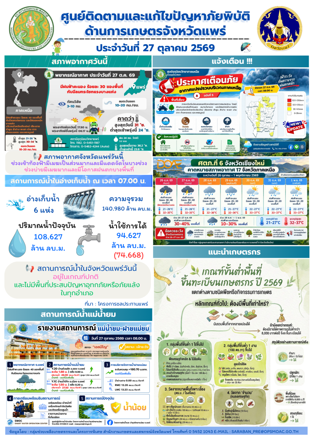 ศูนย์ติดตามและแก้ไขปัญหาภัยพิบัติด้านการเกษตรจังหวัดแพร่