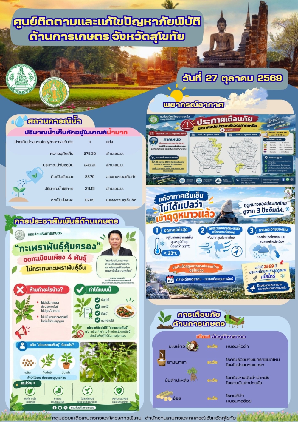 รายงานสถานการณ์ศูนย์ติดตามและแก้ไขปัญหาภัยพิบัติด้านการเกษตร