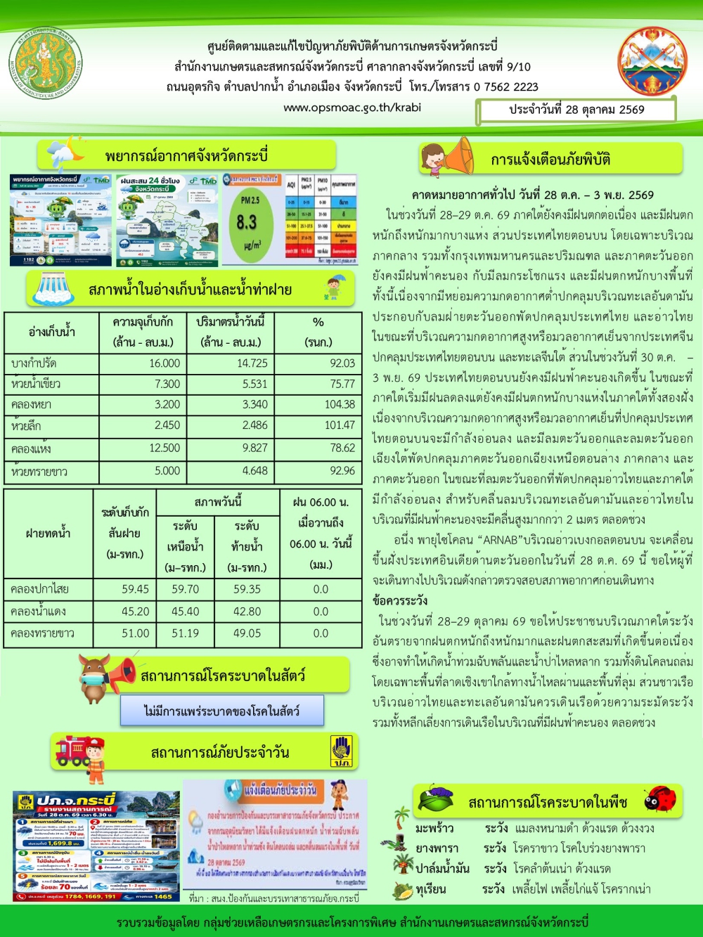 สภาพอากาศ และสถานการณ์โรคระบาดในพืช วันที่ 28 ตุลาคม 2569